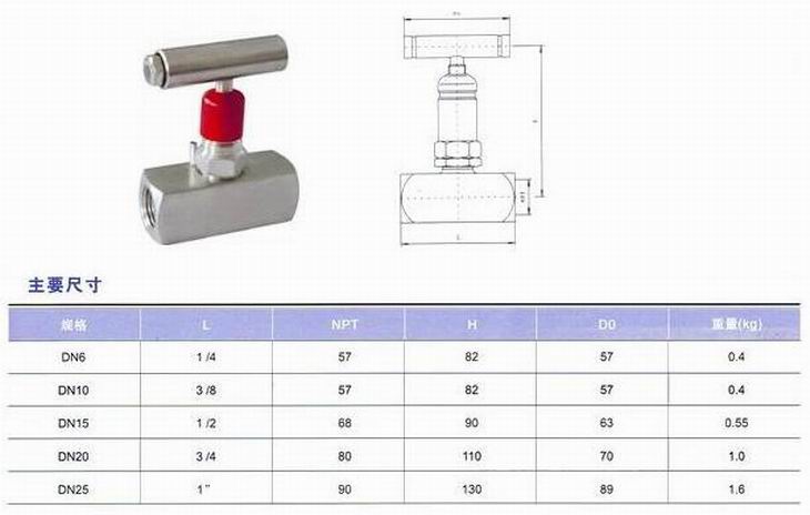 美標(biāo)針型閥