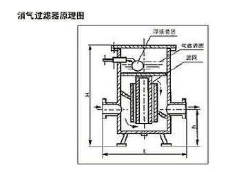 消氣過濾器原理圖