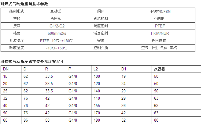 ����ʽ��ӽ����y�ߴ�D