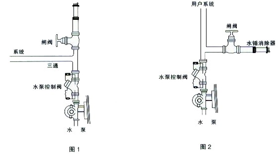 YQ9000����ʽˮ�N���{�����b�D